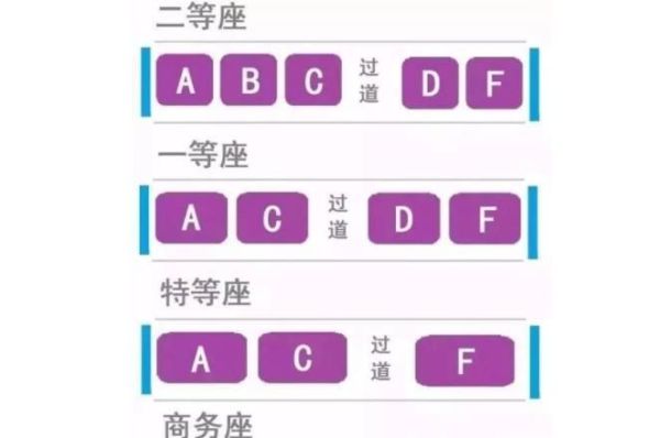 高铁/动车一等座和二等座的区别