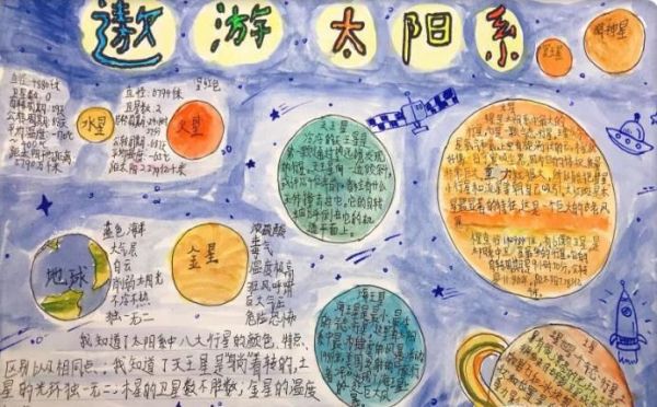 科技手抄报内容