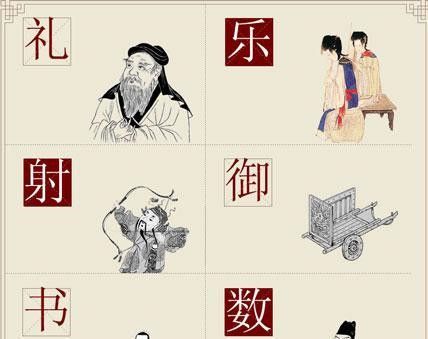四书五经六艺指的是什么?