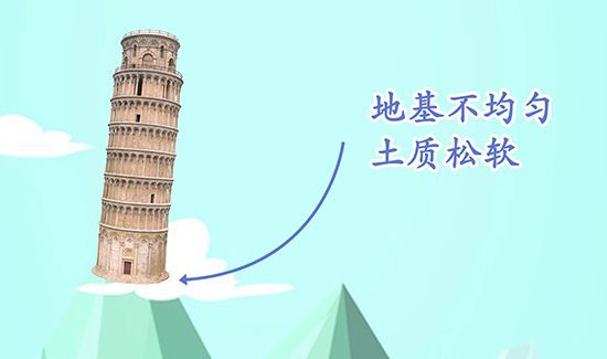 比萨斜塔在哪个城市