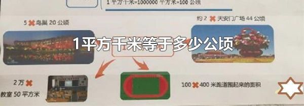 1平方千米等于多少公顷