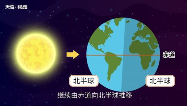 春分的寓意和象征 春分的寓意和象征是什么