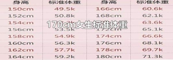 170cm女生标准体重