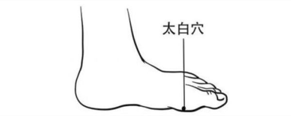 太白的准确位置图和作用 太白穴按摩手法