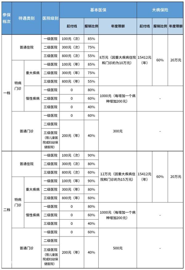 2022年重庆少儿医保参保指南(参保+缴费+报销) 2022年重庆少儿医保参保详情