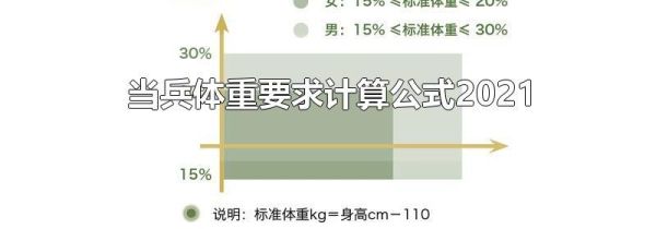 当兵体重要求计算公式2021