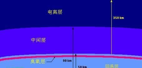 地球的厚被是什么？