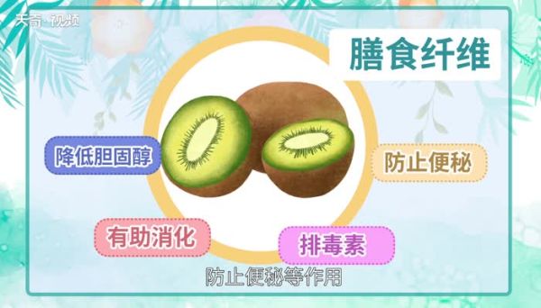 猕猴桃的好处 猕猴桃的功效与作用