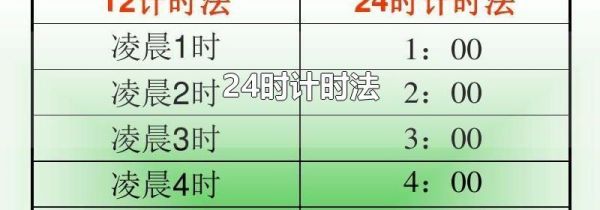 24时计时法