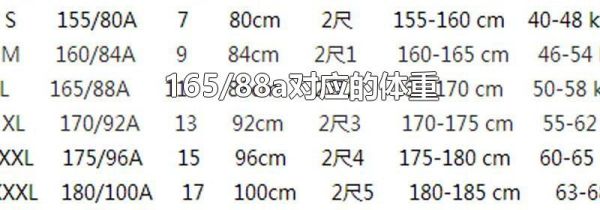 165/88a对应的体重