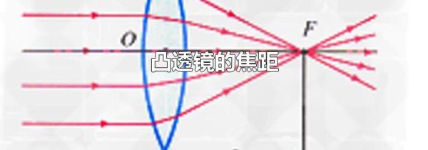 凸透镜的焦距