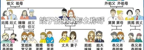 嫂子的弟弟怎么称呼