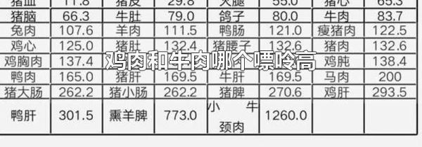 鸡肉和牛肉哪个嘌呤高