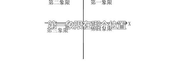 第一象限在哪个位置