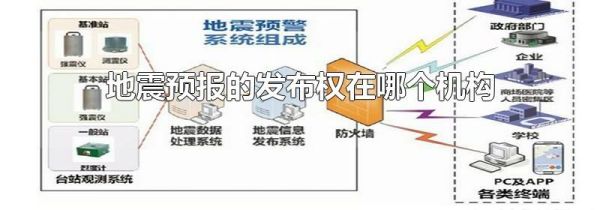 地震预报的发布权在哪个机构
