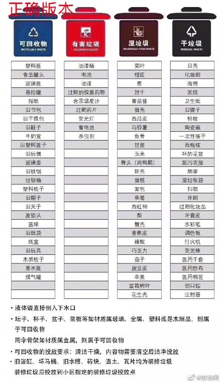 什么是湿垃圾干垃圾 干垃圾湿垃圾有什么区别