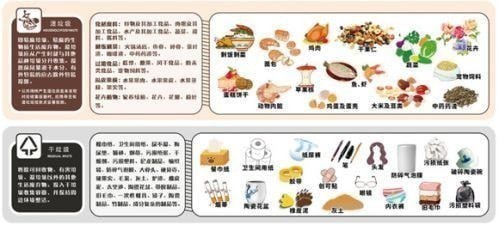 干垃圾和湿垃圾都有哪些 上海垃圾分类怎么分