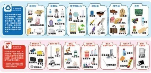 干垃圾和湿垃圾都有哪些 上海垃圾分类怎么分