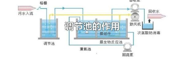 调节池的作用