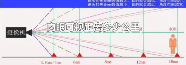 肉眼可视距离多少公里