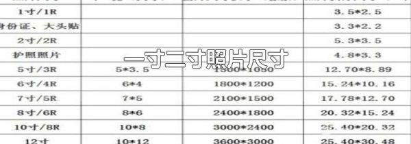 一寸二寸照片尺寸