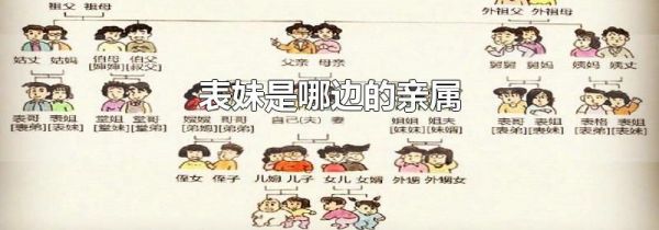 表妹是哪边的亲属