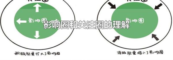 影响圈和关注圈的理解