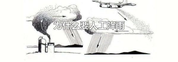 为什么要人工降雨