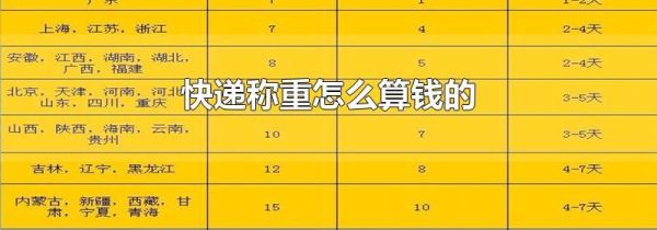 快递称重怎么算钱的