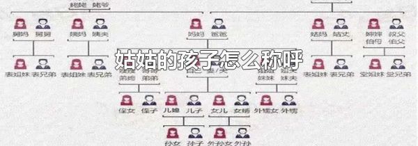 姑姑的孩子怎么称呼