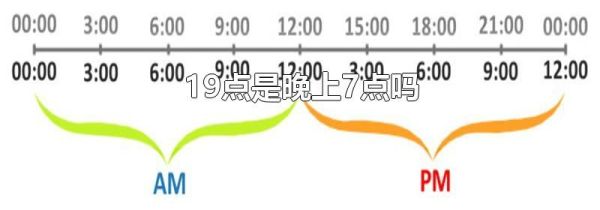 19点是晚上7点吗