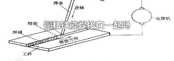 铜和铁能焊接在一起吗