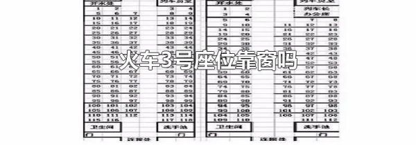 火车3号座位靠窗吗