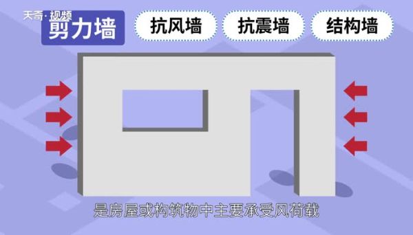 剪力墙是什么 什么是剪力墙
