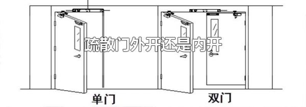 疏散门外开还是内开