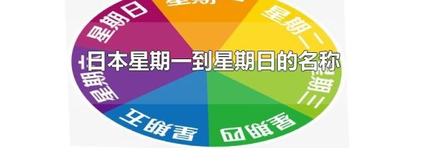 日本星期一到星期日的名称