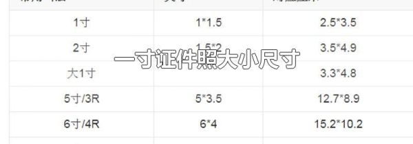 一寸证件照大小尺寸