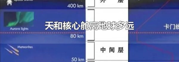 天和核心舱离地球多远