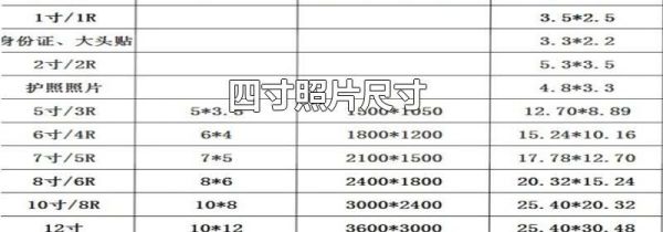 四寸照片尺寸