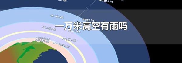 一万米高空有雨吗