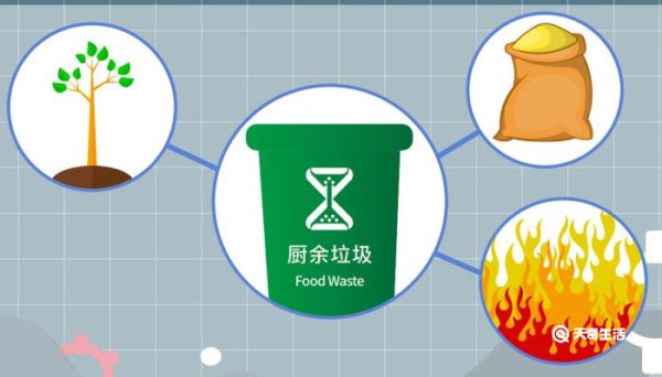 垃圾分类顺口溜 垃圾分类顺口溜押韵