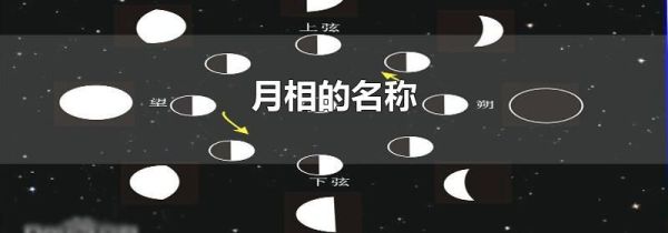 月相的名称