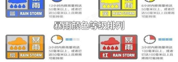 暴雨颜色等级排列