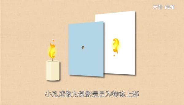 小孔成像为什么是倒影原理 小孔成像的原因