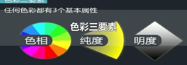 色彩三要素