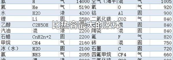 比热容最大的液体
