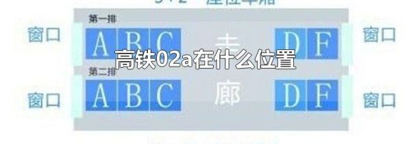 高铁02a在什么位置