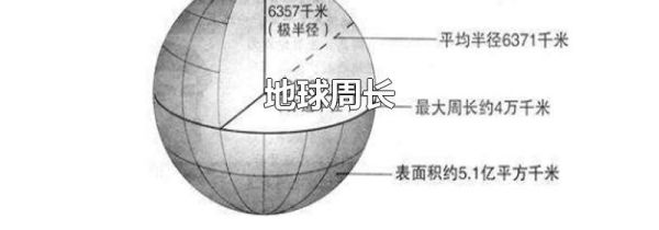 地球周长