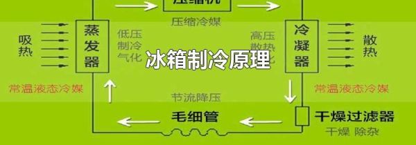 冰箱制冷原理