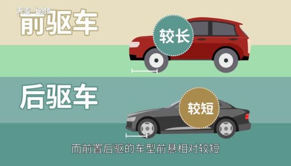 前驱和后驱的区别 汽车前驱和后驱有什么区别